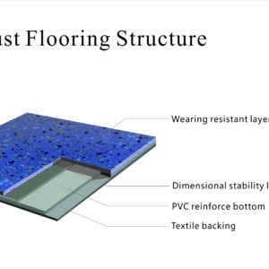 Anti-slip Flooring